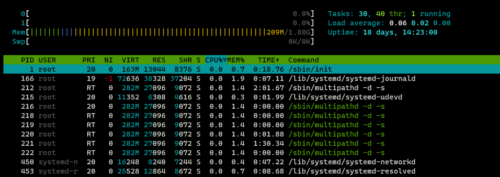htop command in Linux
