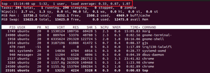 top-uptime